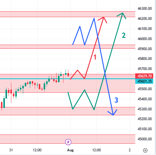 उद्याचे मार्केट – 1-08-2023 Nifty / Bank Nifty