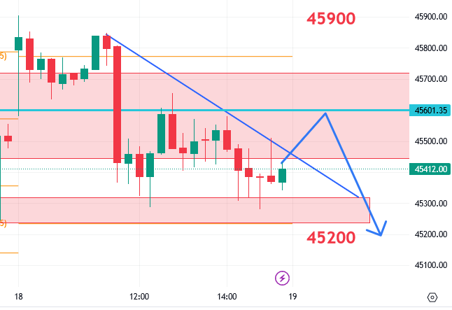 शेअर मार्केट ची दुनिया