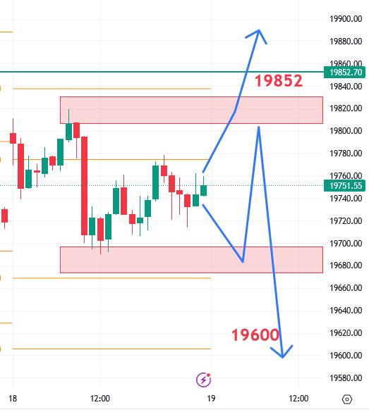 शेअर मार्केट ची दुनिया