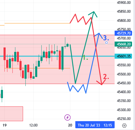 market prediction 20-07-23
