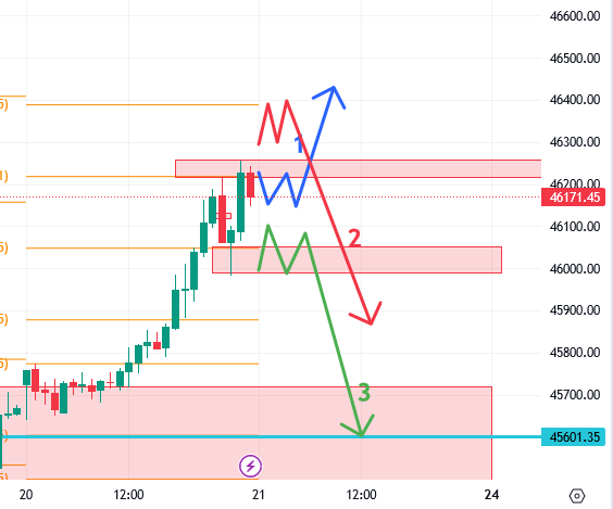 market prediction 21-07-23