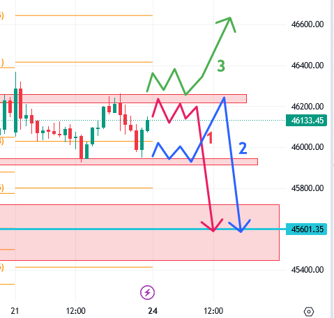 उद्याचे मार्केट – 24 -07-2023 Nifty / Bank Nifty