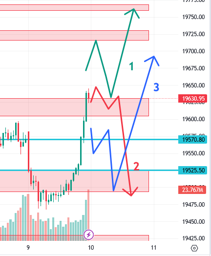 उद्याचे मार्केट - 10-08-2023 Nifty / Bank Nifty