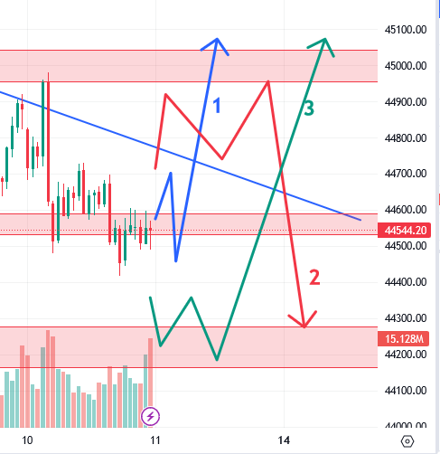 उद्याचे मार्केट - 11-08-2023 Nifty / Bank Nifty
