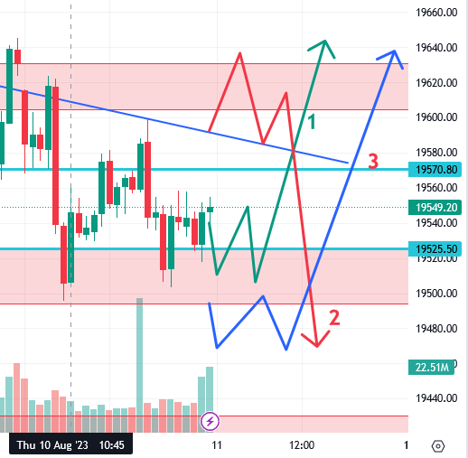 उद्याचे मार्केट - 11-08-2023 Nifty / Bank Nifty