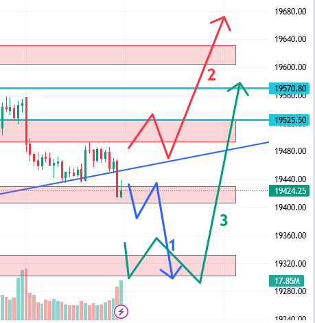 उद्याचे मार्केट - 14-08-2023 Nifty / Bank Nifty