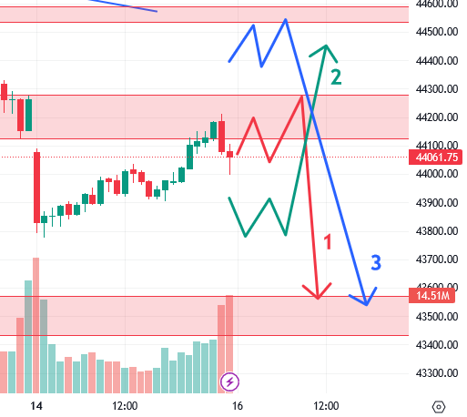 उद्याचे मार्केट - 16-08-2023 Nifty / Bank Nifty