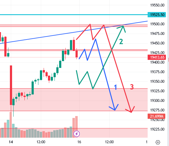 उद्याचे मार्केट - 16-08-2023 Nifty / Bank Nifty