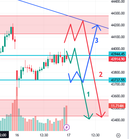 उद्याचे मार्केट - 17-08-2023 Nifty / Bank Nifty