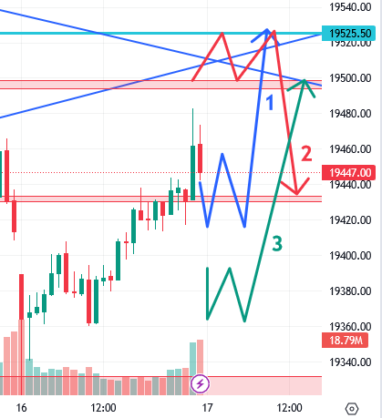 उद्याचे मार्केट - 17-08-2023 Nifty / Bank Nifty