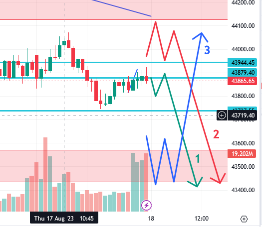 उद्याचे मार्केट - 18-08-2023 Nifty / Bank Nifty