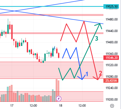 उद्याचे मार्केट - 18-08-2023 Nifty / Bank Nifty