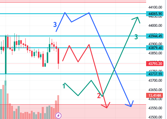 उद्याचे मार्केट - 21-08-2023 Nifty / Bank Nifty