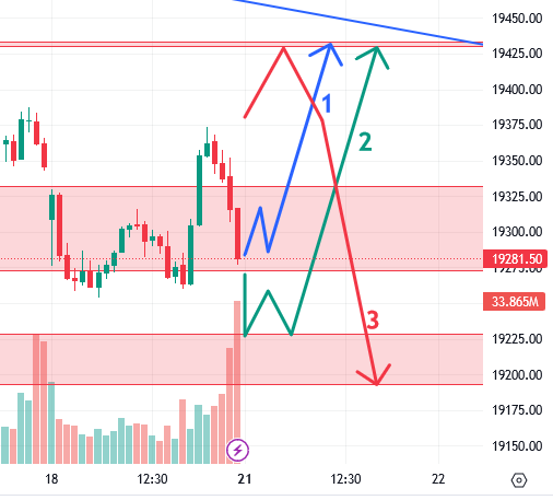 उद्याचे मार्केट - 21-08-2023 Nifty / Bank Nifty