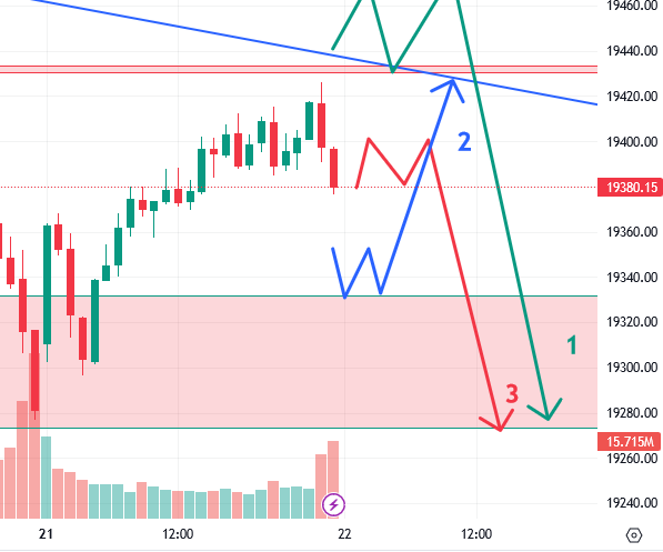 उद्याचे मार्केट - 22-08-2023 Nifty / Bank Nifty