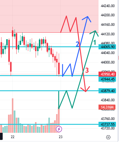 उद्याचे मार्केट - 23-08-2023 Nifty / Bank Nifty