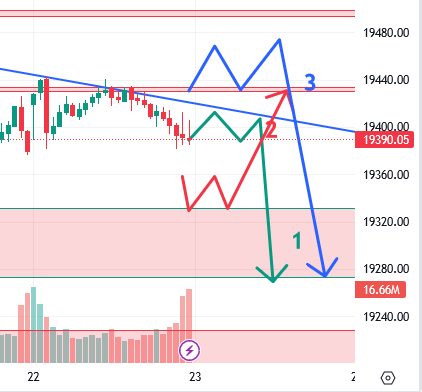 उद्याचे मार्केट - 23-08-2023 Nifty / Bank Nifty