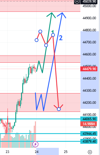 उद्याचे मार्केट - 24-08-2023 Nifty / Bank Nifty