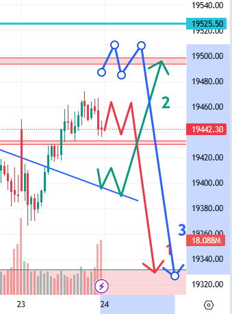 उद्याचे मार्केट - 24-08-2023 Nifty / Bank Nifty