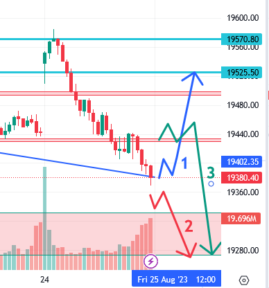 उद्याचे मार्केट - 25-08-2023 Nifty / Bank Nifty
