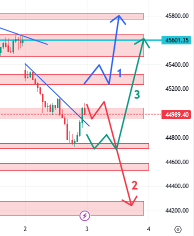 उद्याचे मार्केट – 03-08-2023 Nifty / Bank Nifty