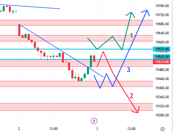उद्याचे मार्केट – 03-08-2023 Nifty / Bank Nifty