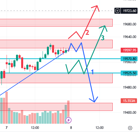उद्याचे मार्केट - 08-08-2023 Nifty / Bank Nifty