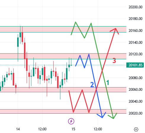 उद्याचे मार्केट -15-09-2023 Nifty / Bank Nifty
