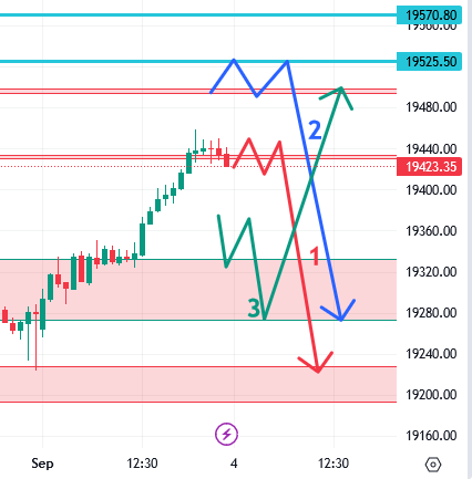 उद्याचे मार्केट -04-09-2023 Nifty / Bank Nifty