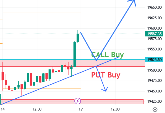 उद्याचे मार्केट - 17-07-2023 Nifty / Bank Nifty